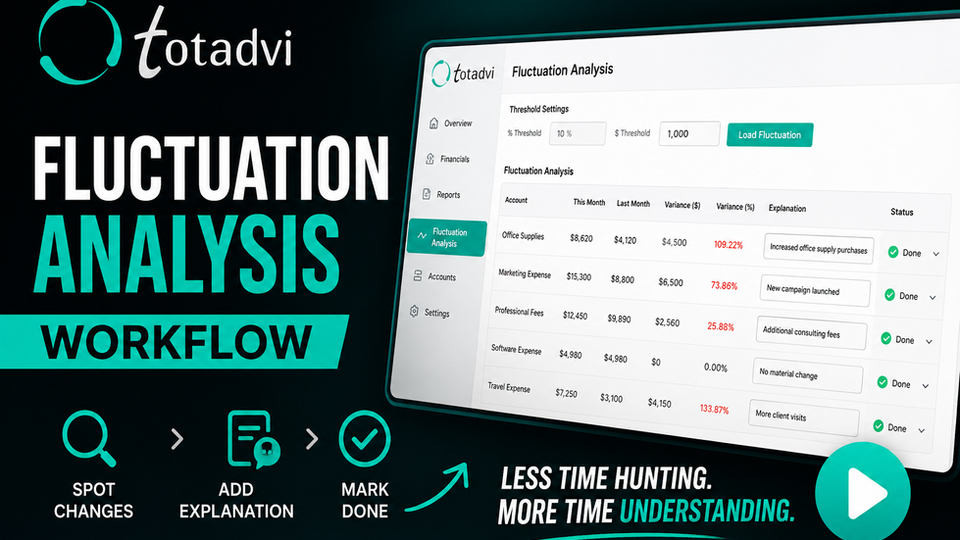 Fluctuation Analysis Workflow